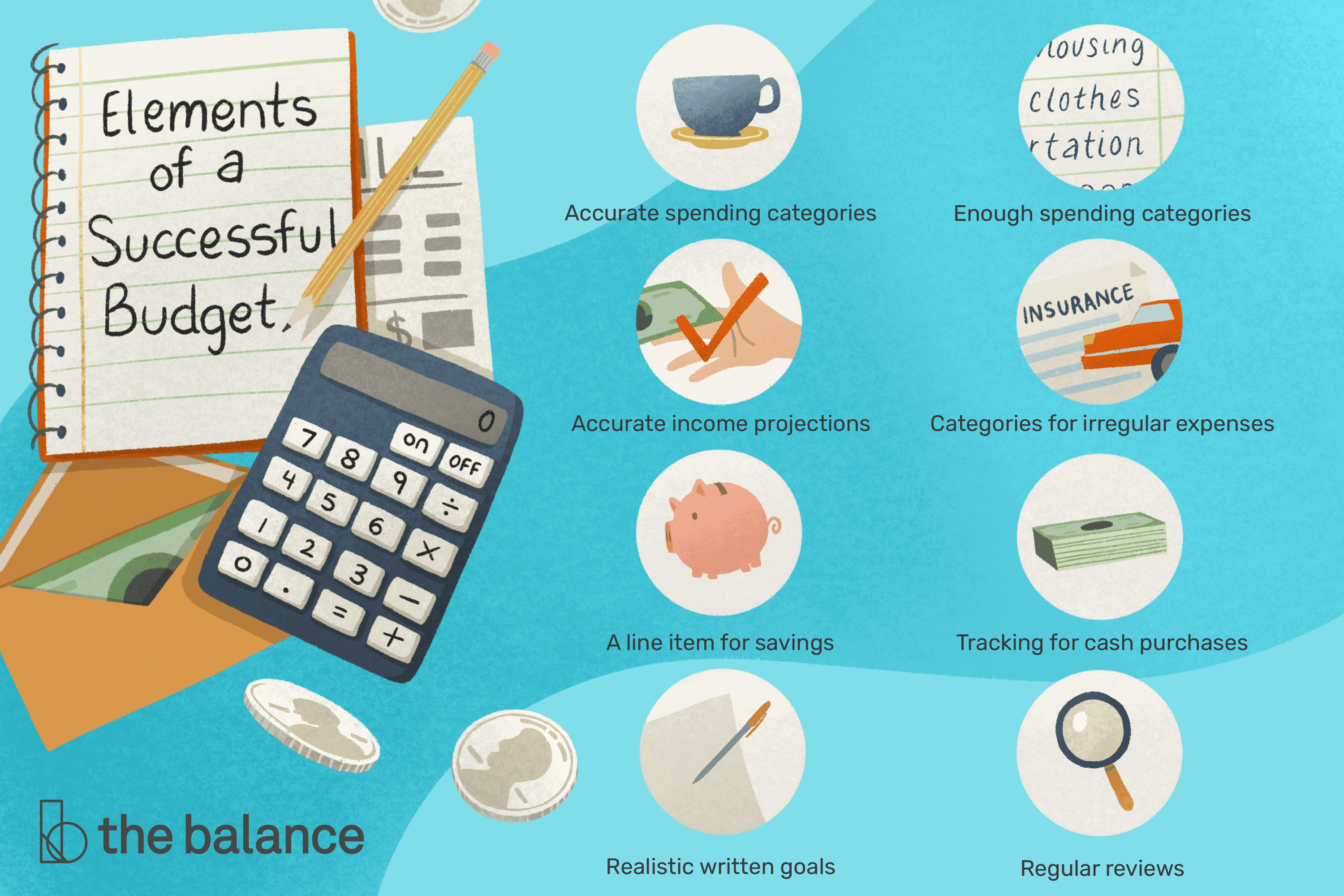 corporate budget planning