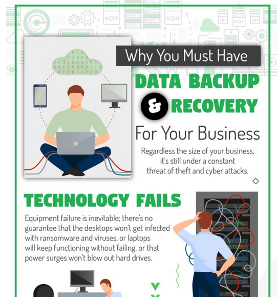 Why you Must have Data Back-up Recovery For Your Business - Infograph