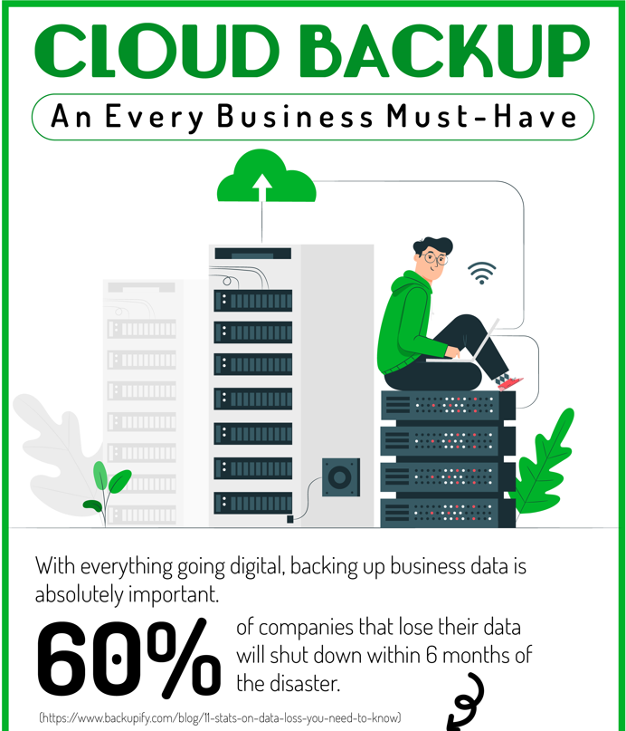 Cloud Back-up Every Business Must Have - Infograph