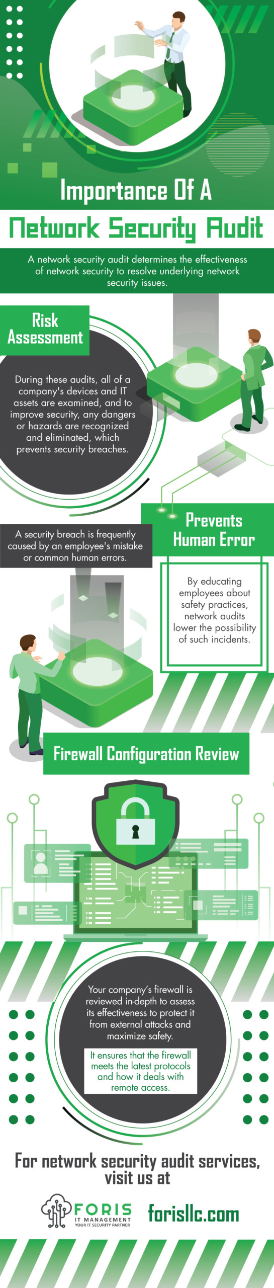 Importance of Network Security Audit - Infograph