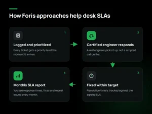 How Foris approaches help desk SLAs