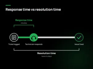 Response time vs resolution time: what's the difference? 